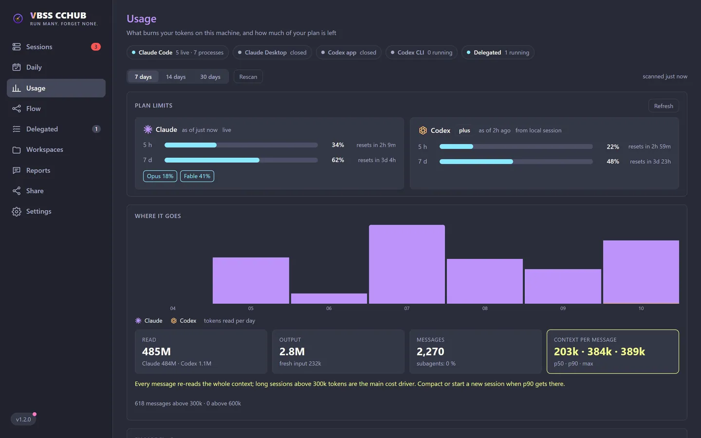 Consumo de tokens e quanto sobra do plano de Claude e Codex.