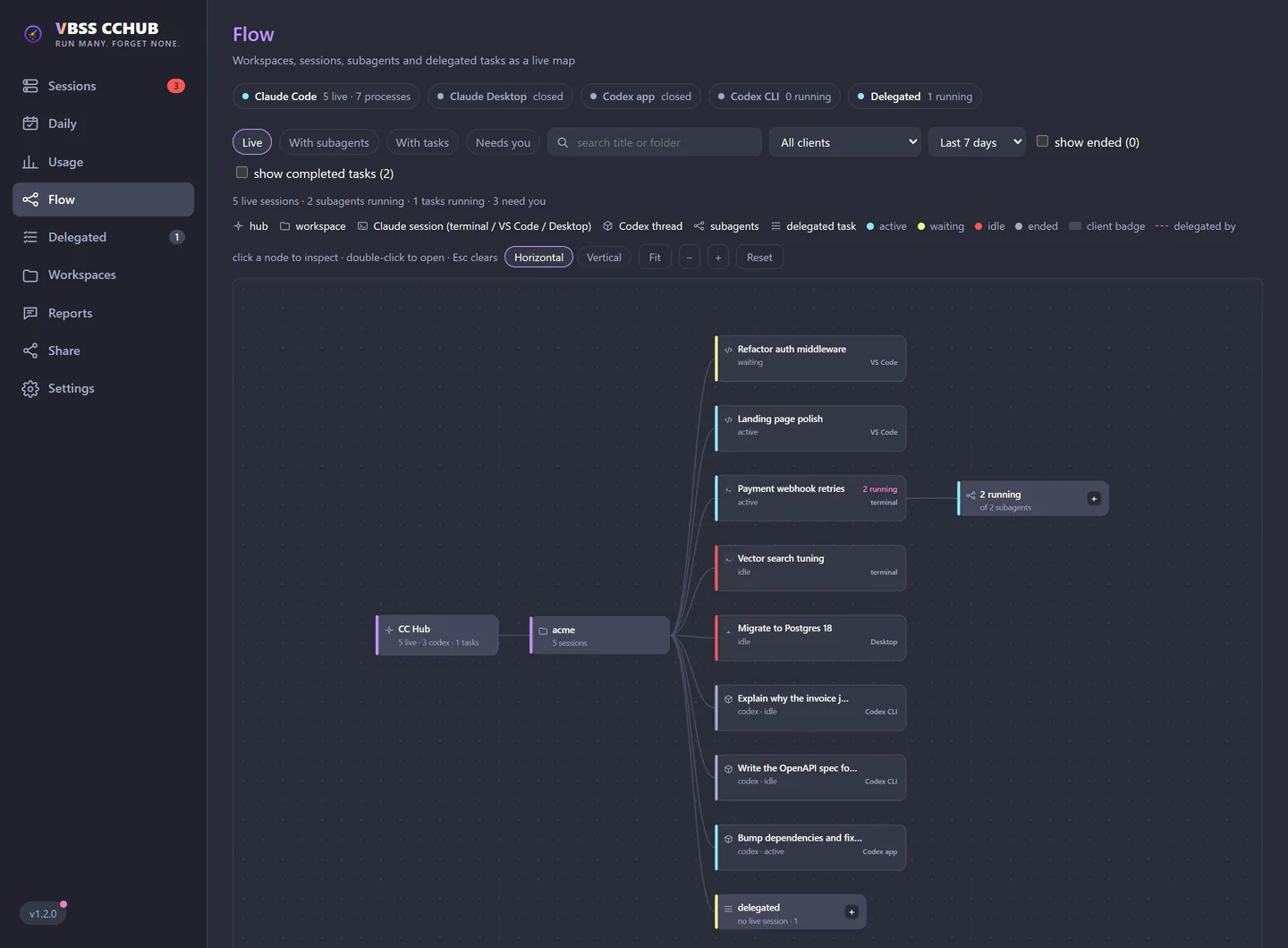Flow: workspaces, sessões, subagentes e tarefas delegadas num mapa ao vivo.